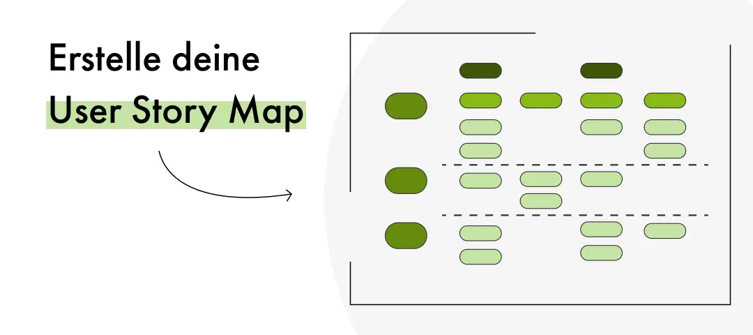 Template cover of Template User Story Map