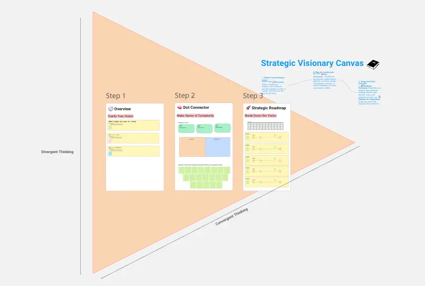 Template cover of Strategic Visionary Canvas