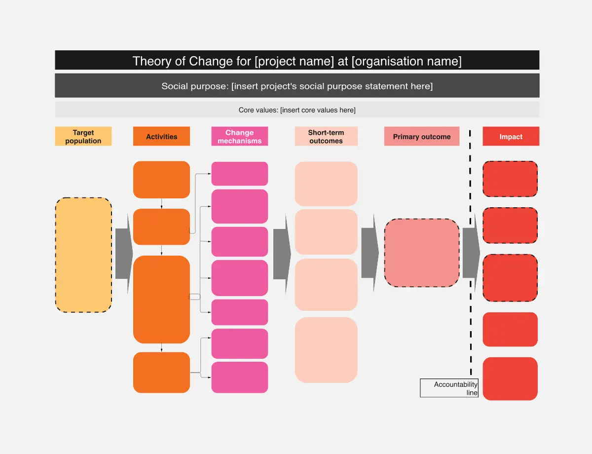 Template cover of Theory of Change