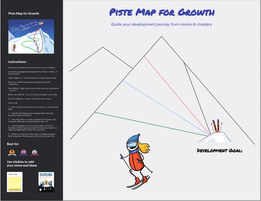 Template cover of The Visual Agile Coach Piste Map for Growth