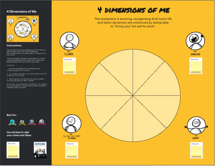 Template cover of The Visual Agile Coach 4 Dimensions of Me