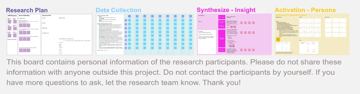 Template cover of Collaborative User Research