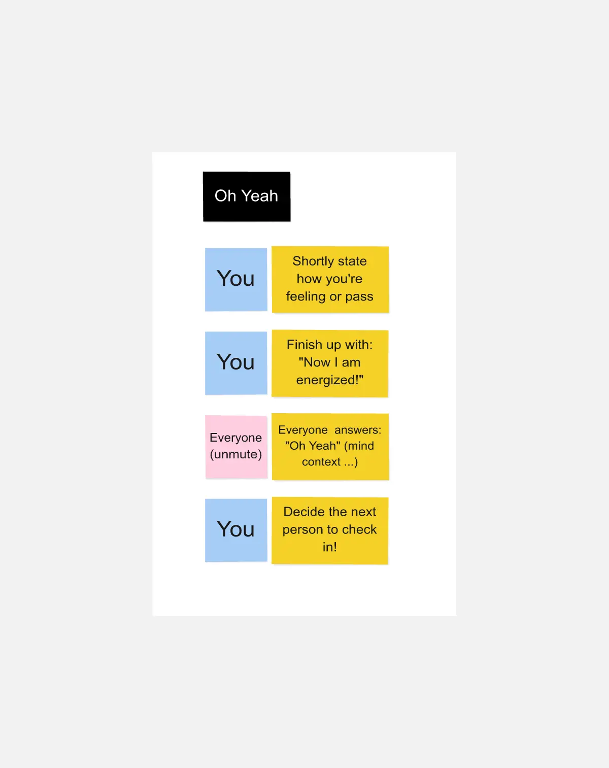 Template cover of Oh Yeah - an Energetic Check-In