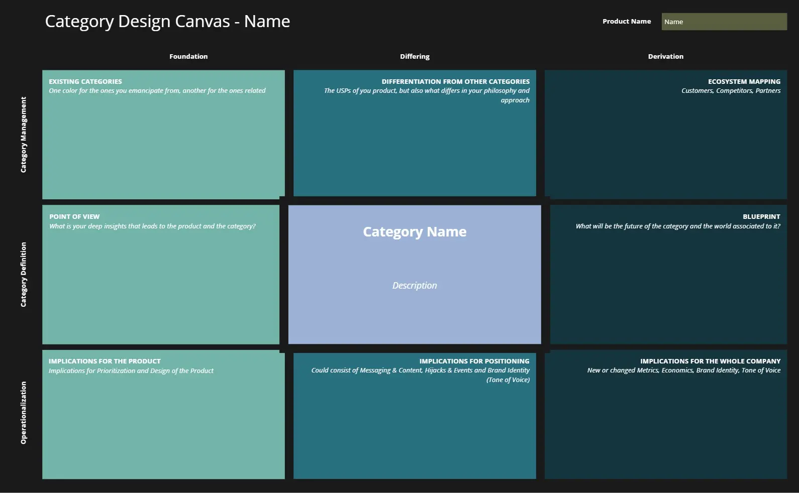 Template cover of Category Design Canvas