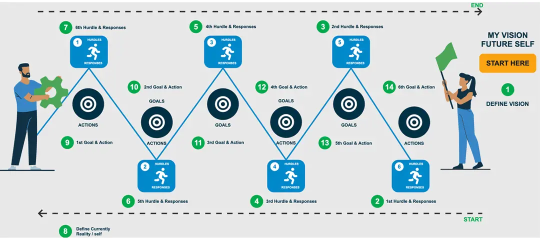 Template cover of Visioning Journey Map