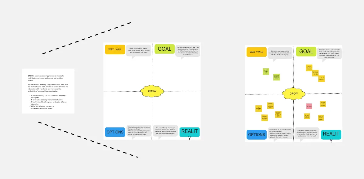 Template cover of GROW - Model