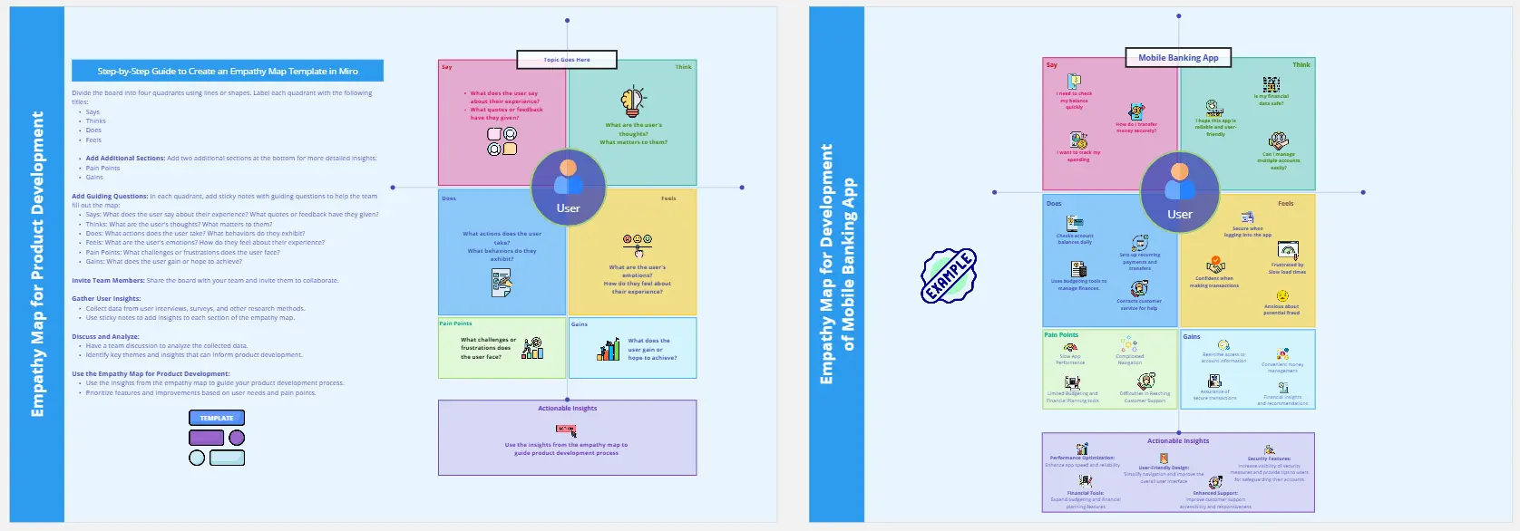 Template cover of Empathy Map for Product Development