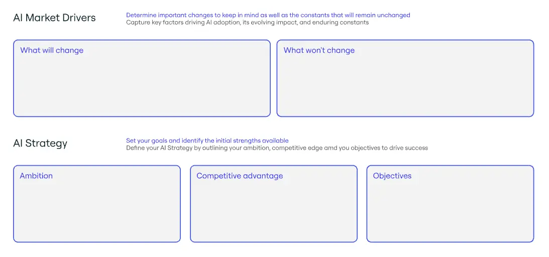 Template cover of AI Strategy Framework