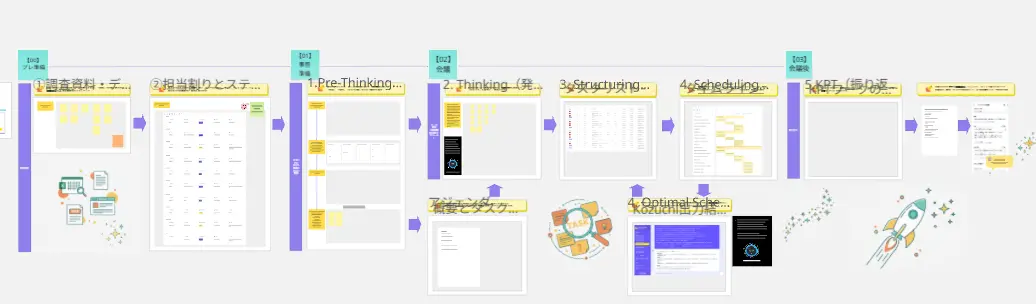 MiroAI×提案準備・段取りテンプレート