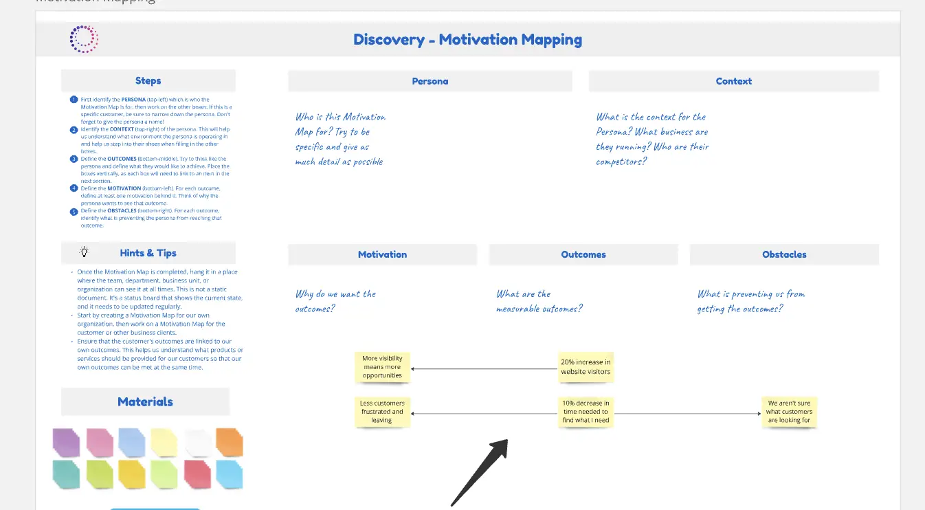 Template cover of Motivation Mapping