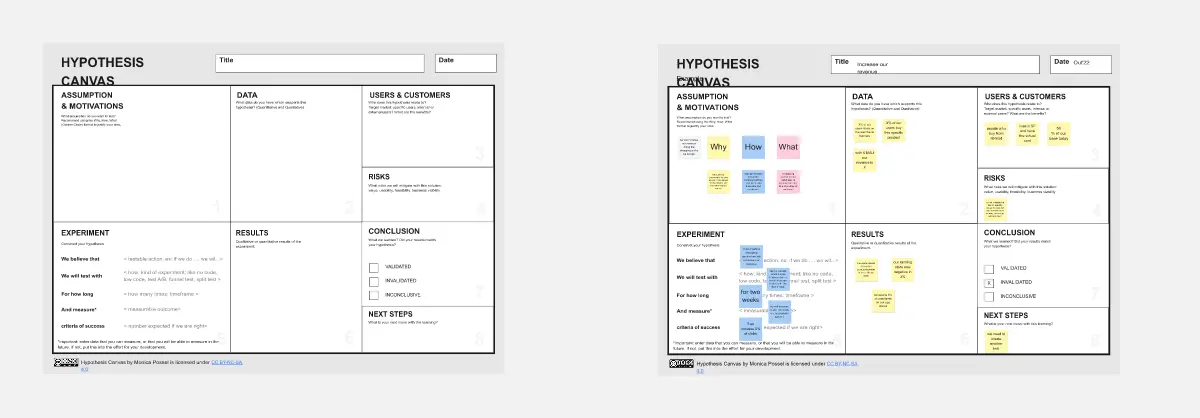 Template cover of Hypothesis Canvas