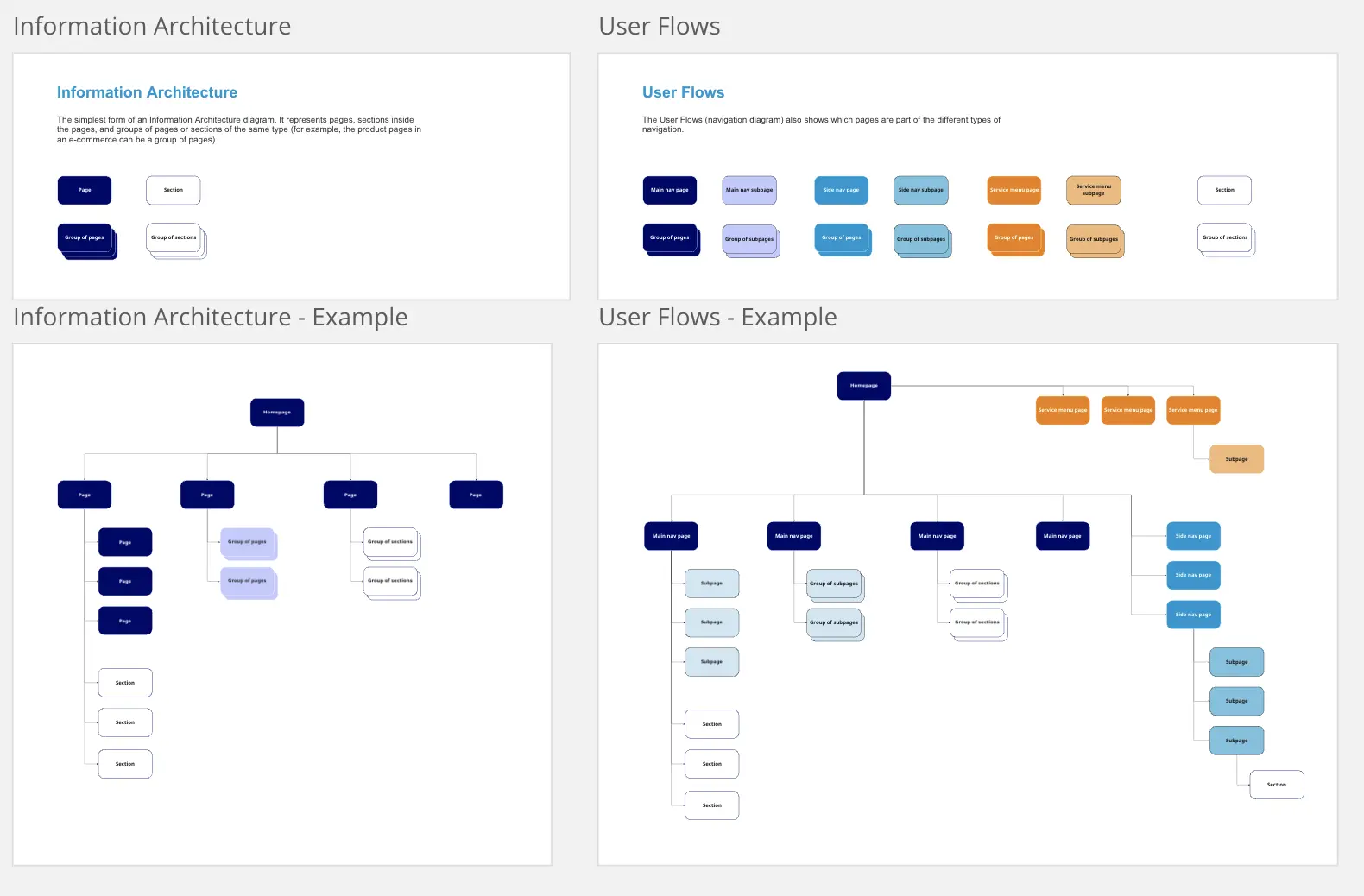 Template cover of Information Architecture