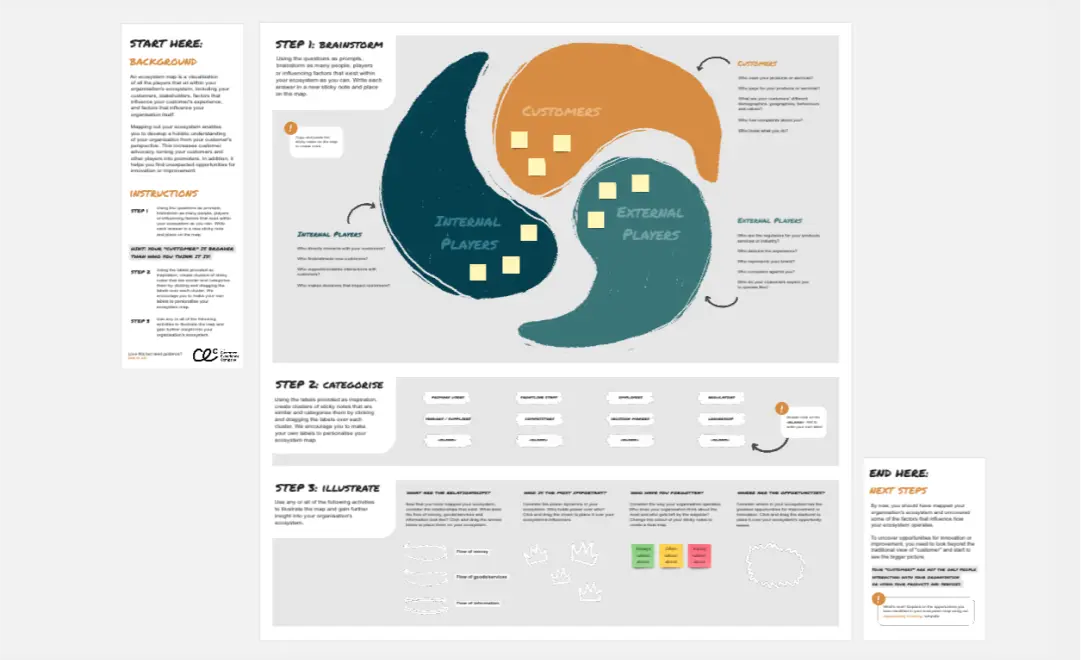 Template cover of Ecosystem Mapping