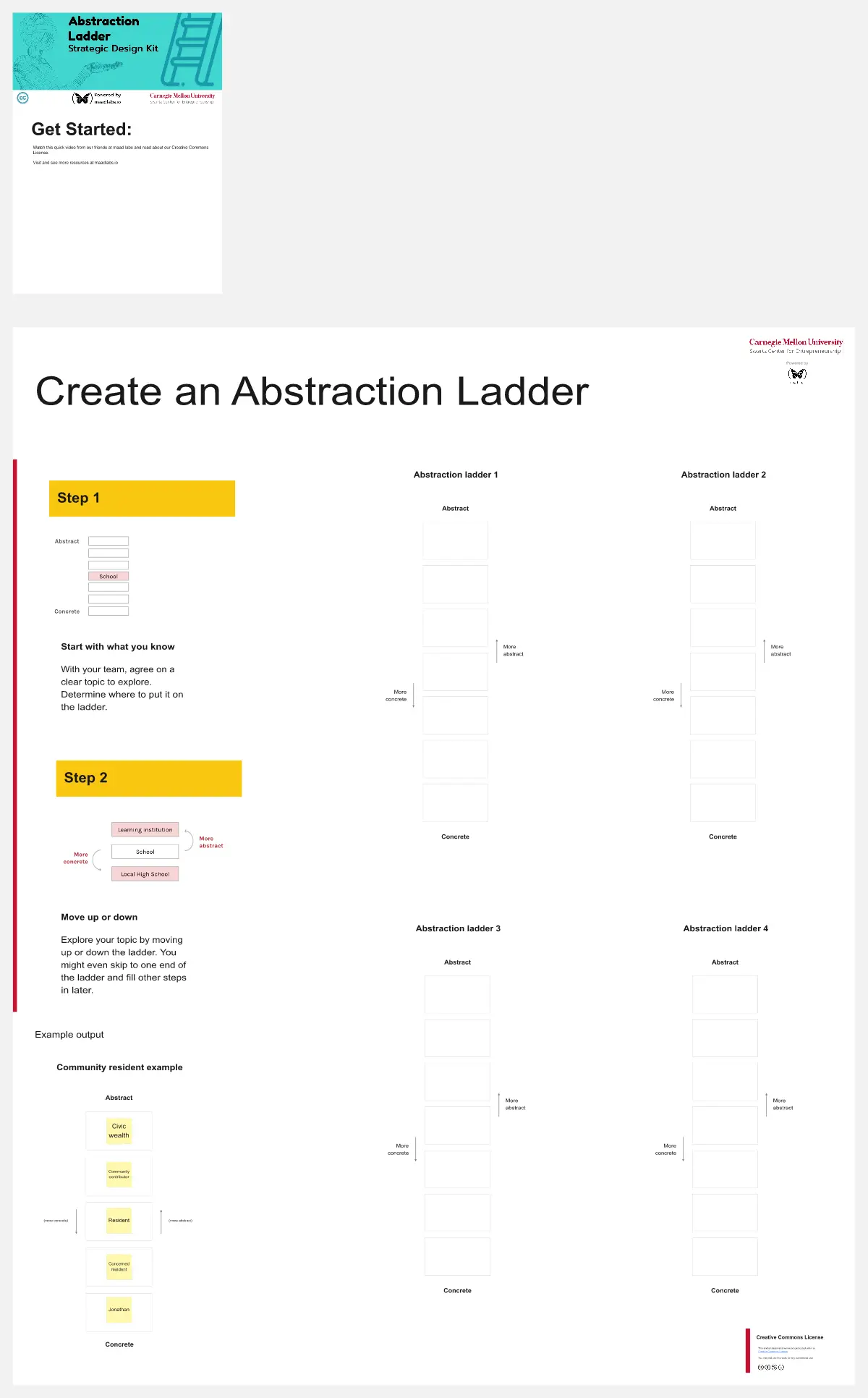 Template cover of Abstraction Ladder