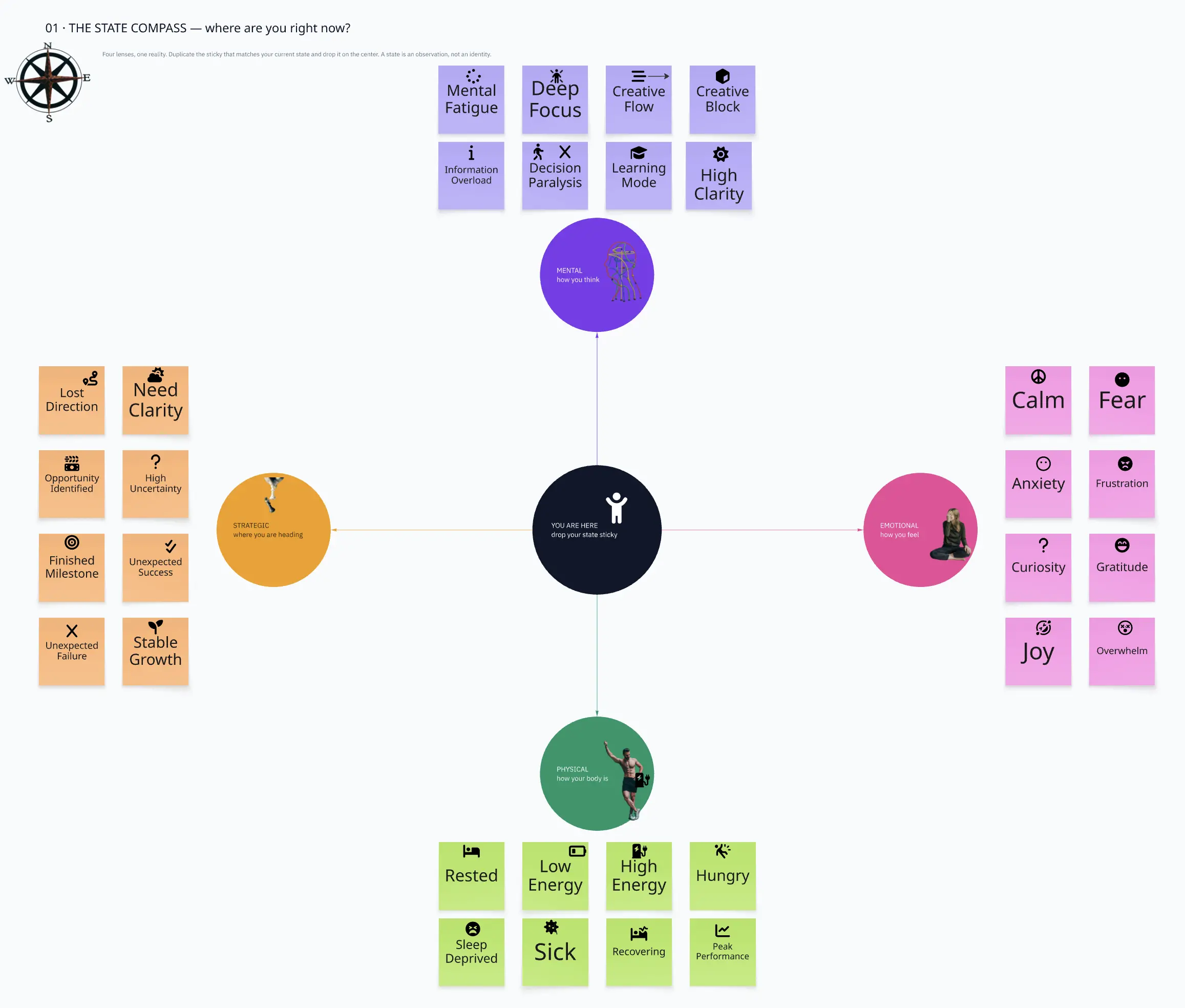 State Based Decision System - HSD