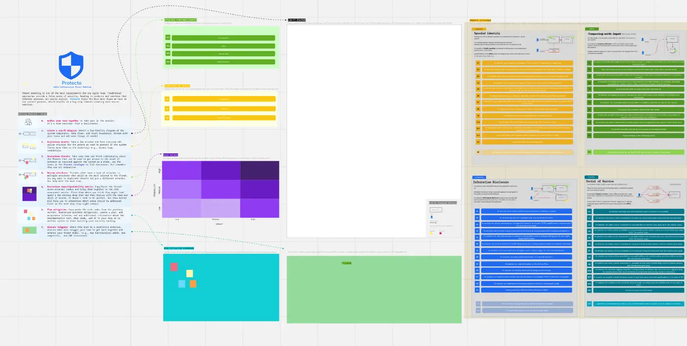 Template cover of Visual Threat Modeling