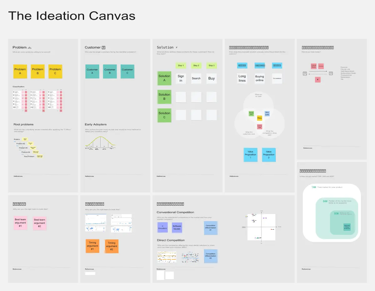 Template cover of The Ideation Canvas