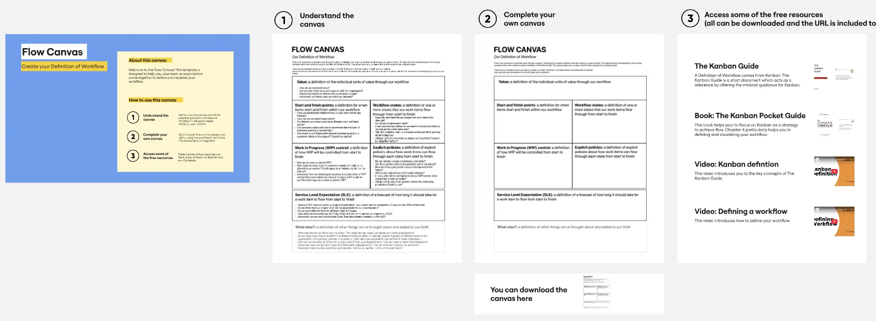 Template cover of Flow Canvas