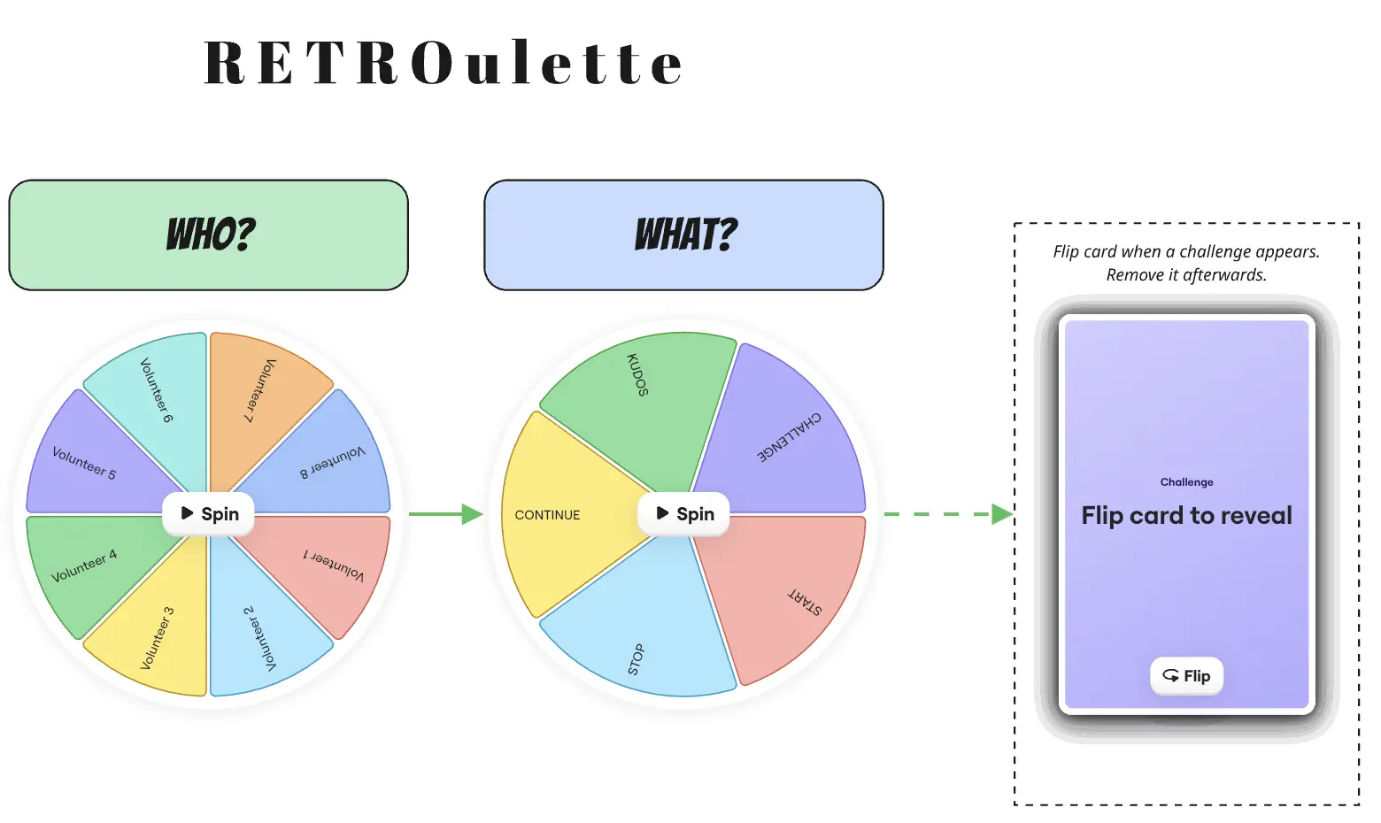 Template cover of RETROulette