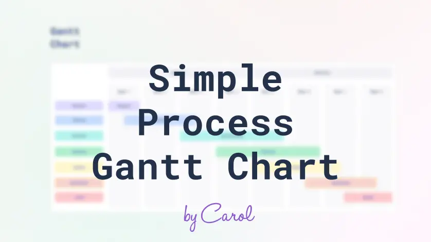 Gráfico de Gantt para Processo Simples