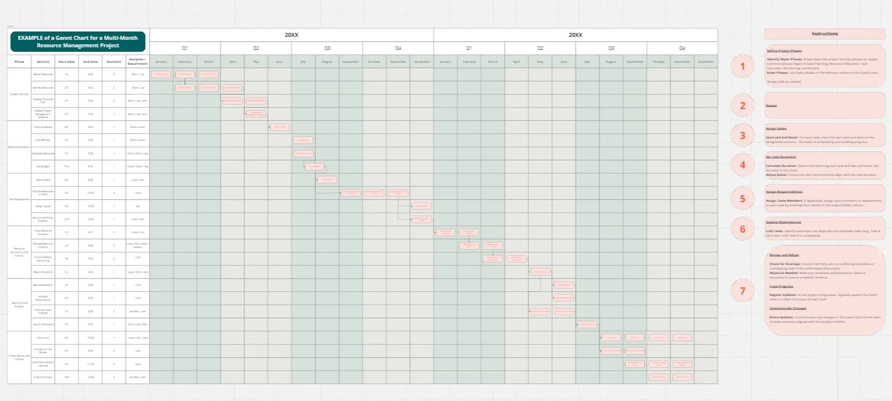 Template cover of Resource Management Gantt Chart