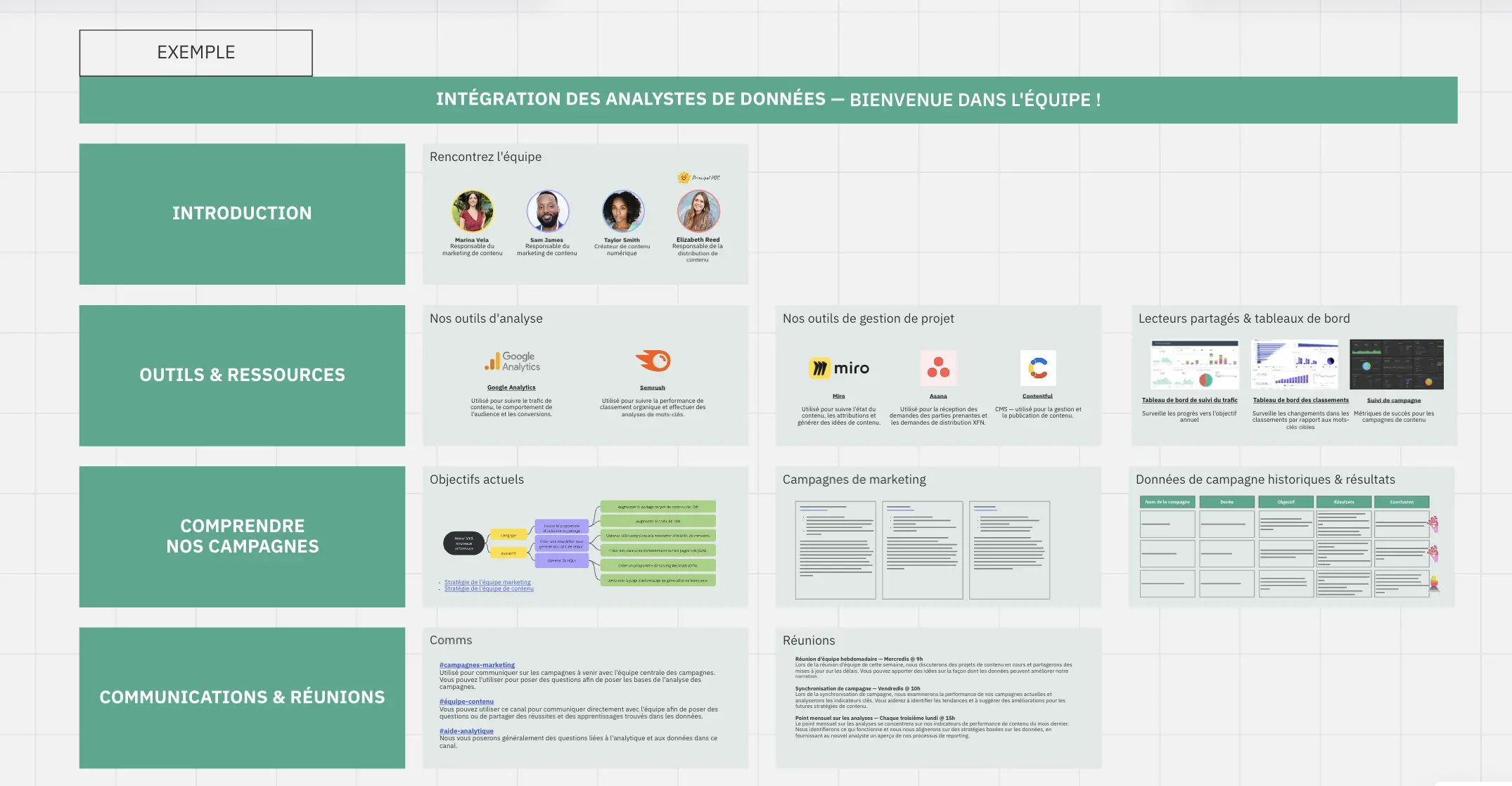 Template cover of Onboarding des analystes de données