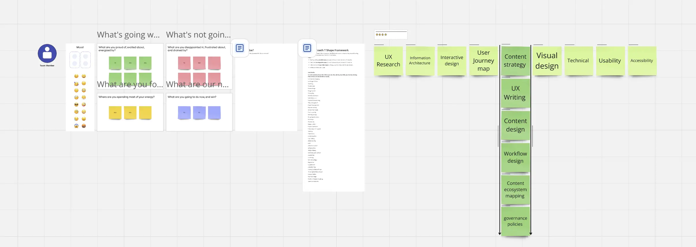 Template cover of 1 to 1 Retro and T Shape Growth Framework