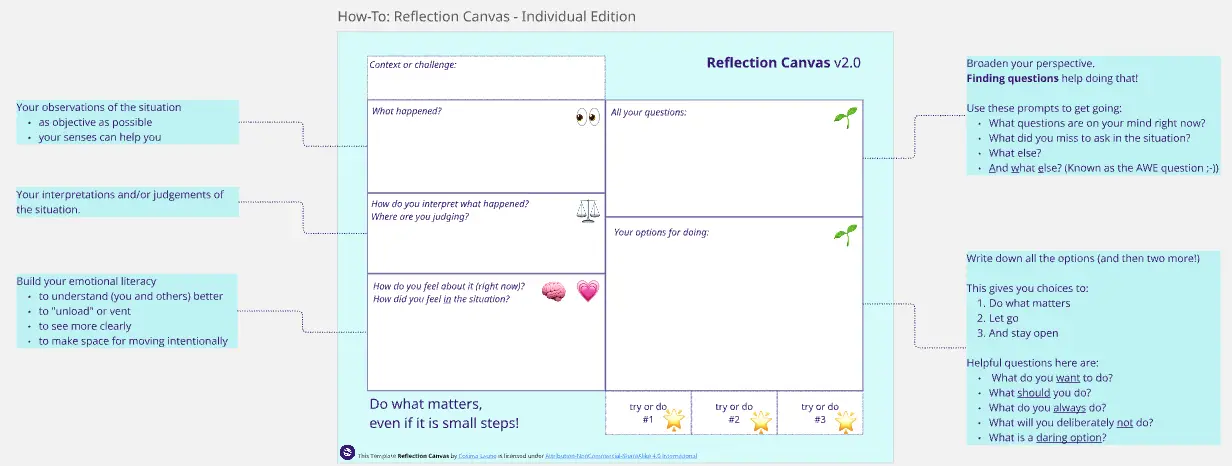 Template cover of Reflection Canvas