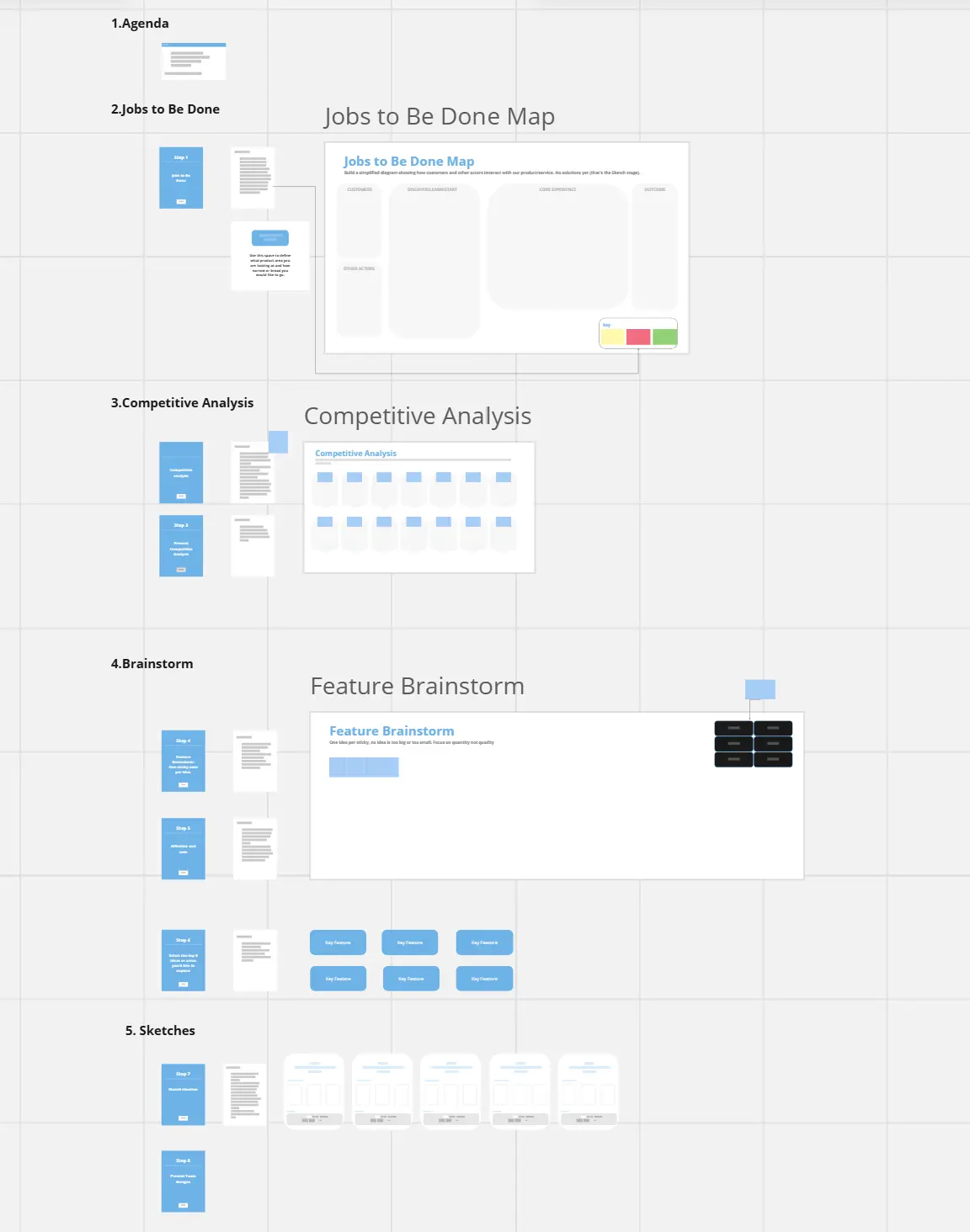 Template cover of 2 Hour Design Sprint