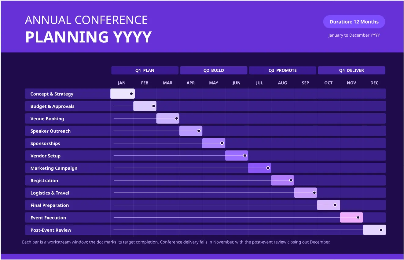 Annual Conference Planning Gantt Chart