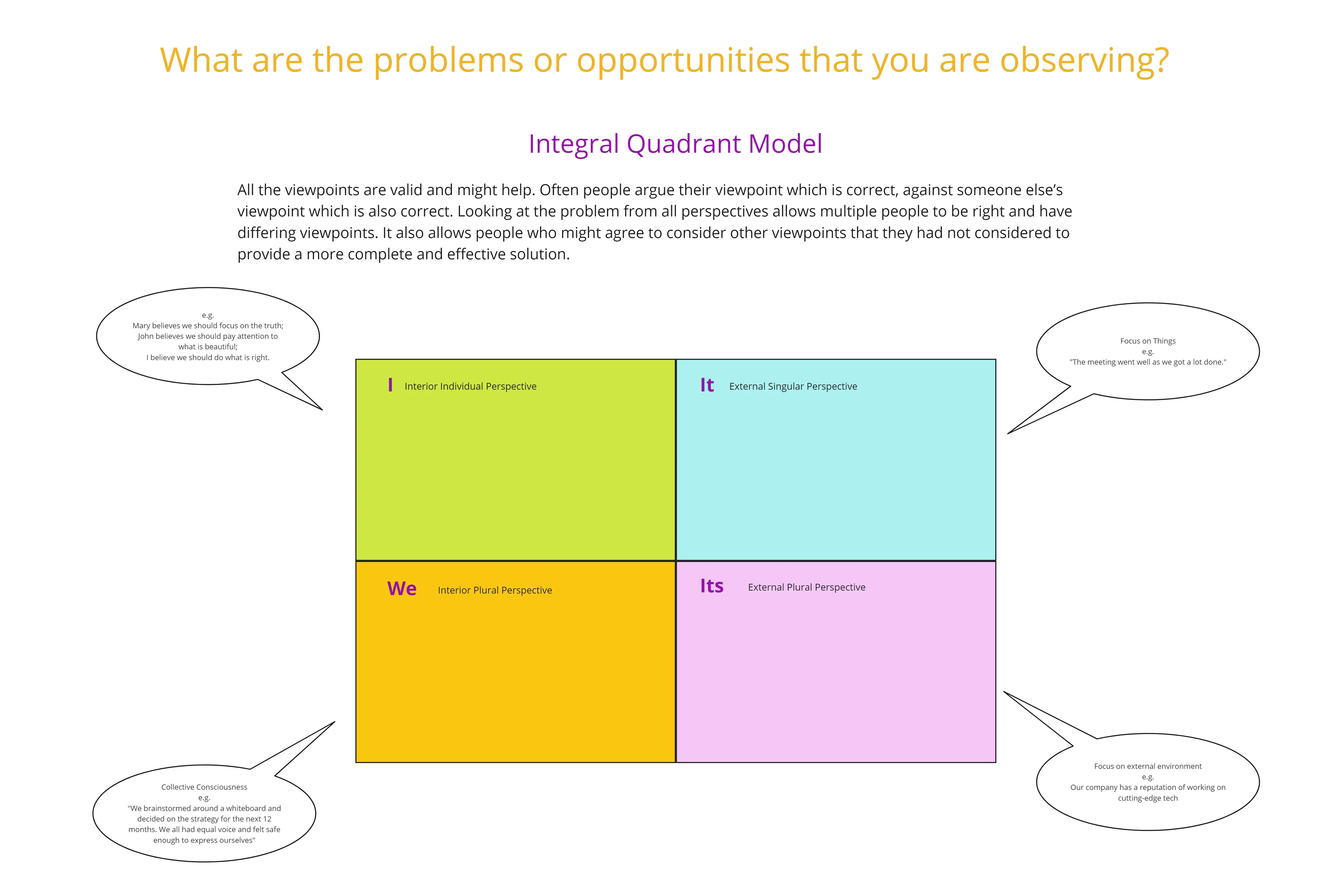 Template cover of Sense Making Activity