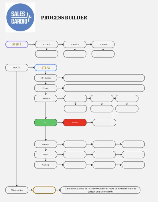 Template cover of Sales Cardio Process Builder