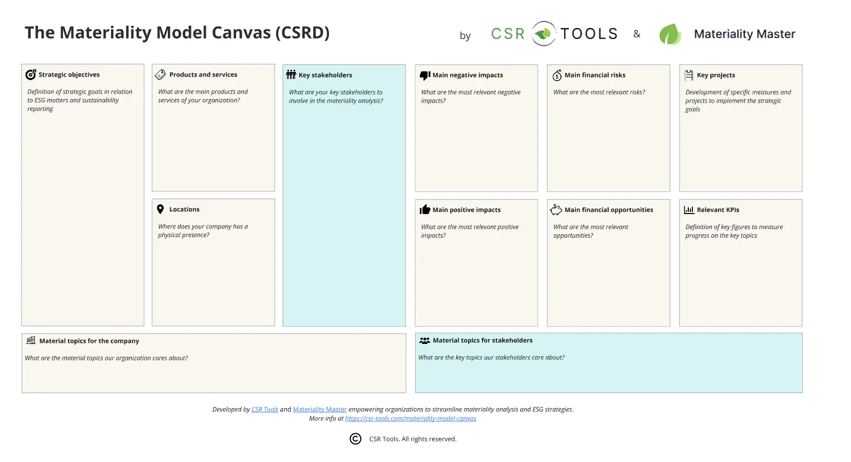 Template cover of Materiality Model Canvas (CSRD)