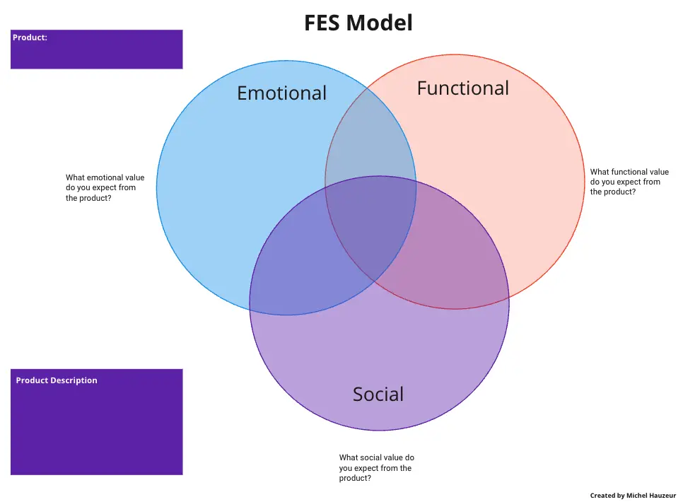 Template cover of FES Model
