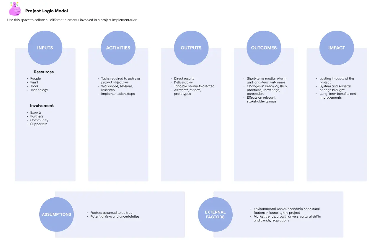 Project Logic Model