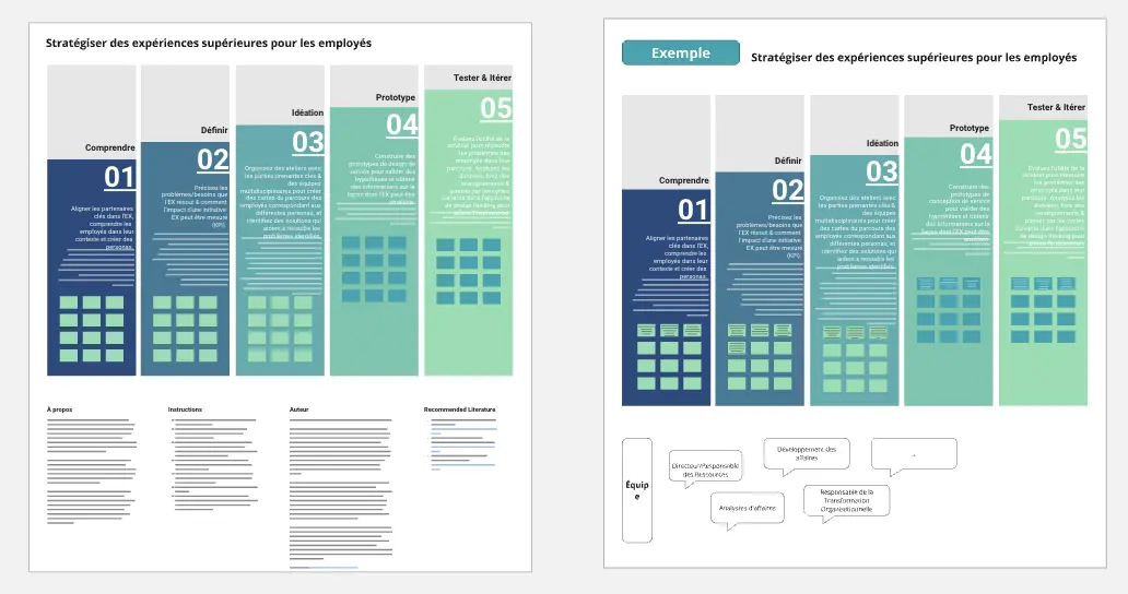 Template cover of Concevoir des expériences employés