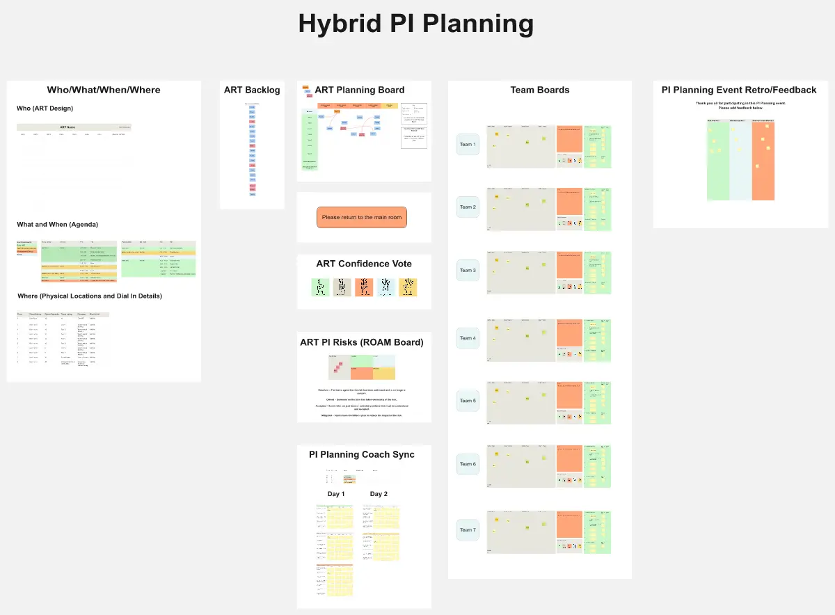 Template cover of Hybrid PI Planning Board