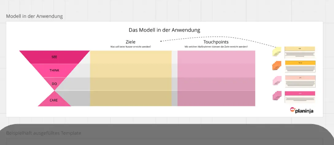 Template cover of See-Think-Do-Care (deutsch)