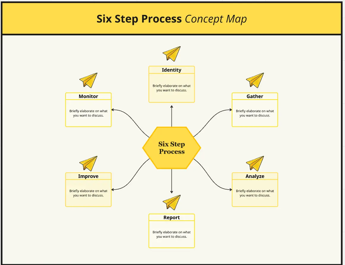 Mapa Conceptual de Proceso de Seis Pasos