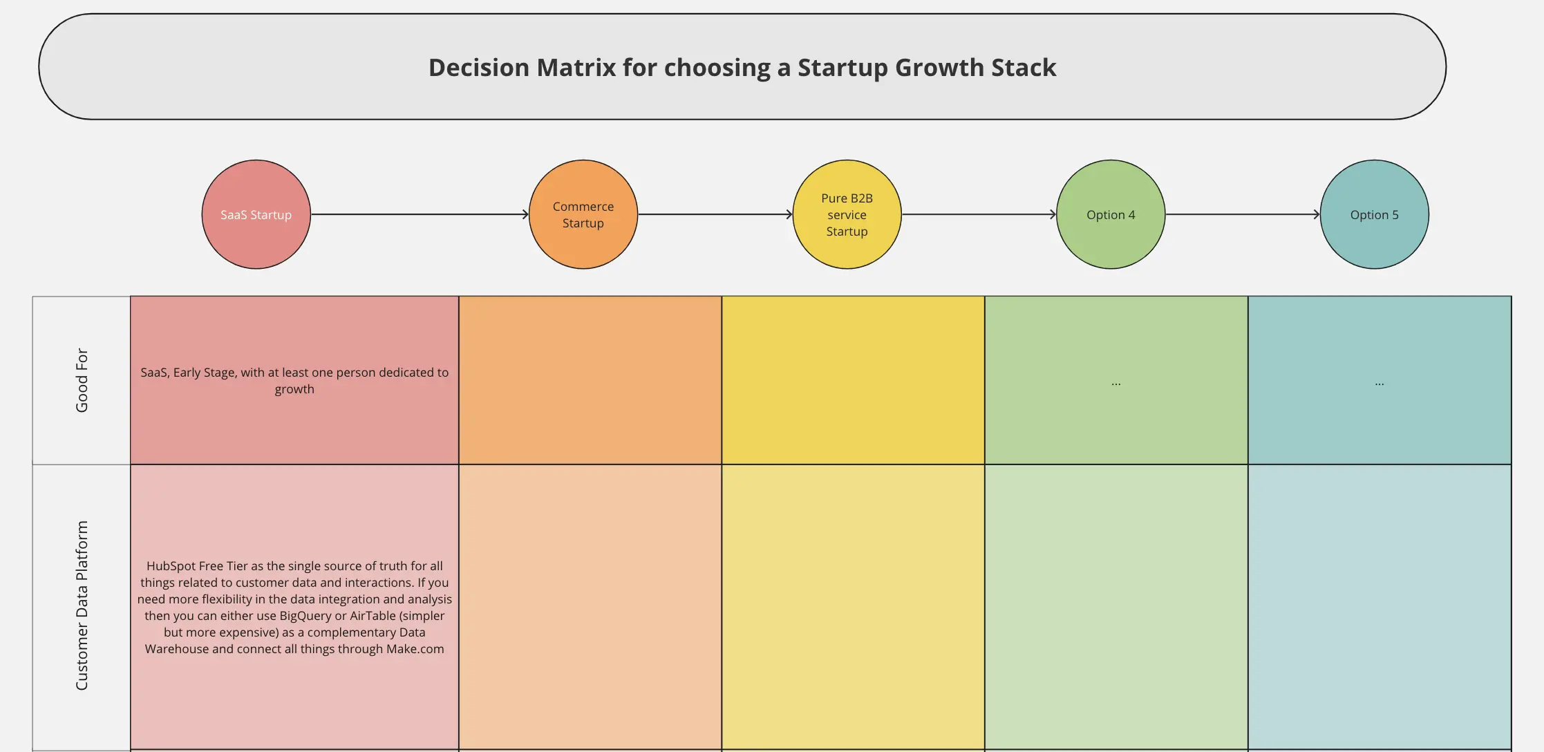 Template cover of Startup Growth MarTech Stacks