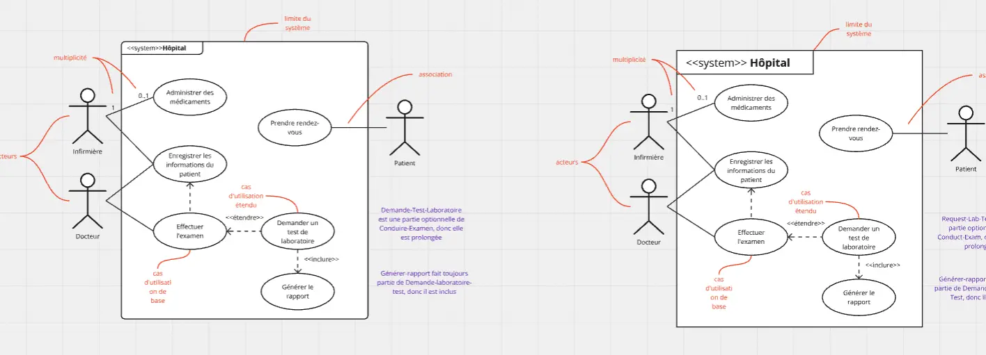 Template cover of Diagramme de cas d'utilisation UML