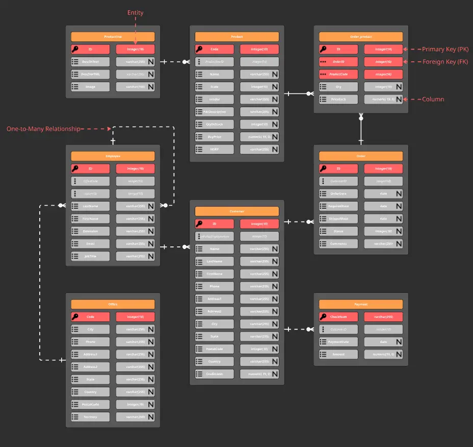 Simple Order System ER Diagram
