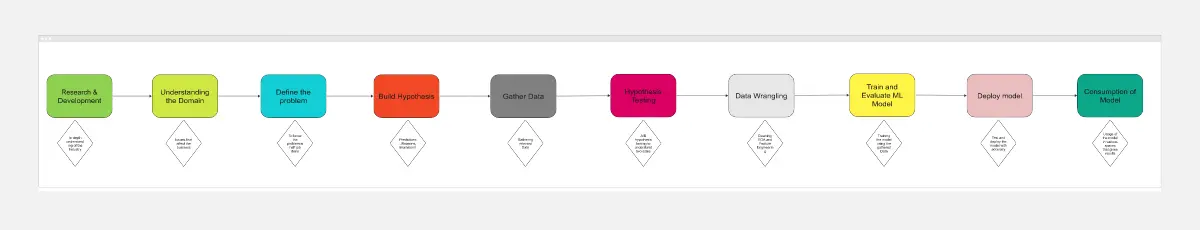 Template cover of ML Workflow