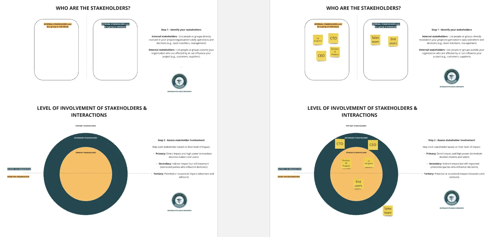 Template cover of Stakeholder Mapping