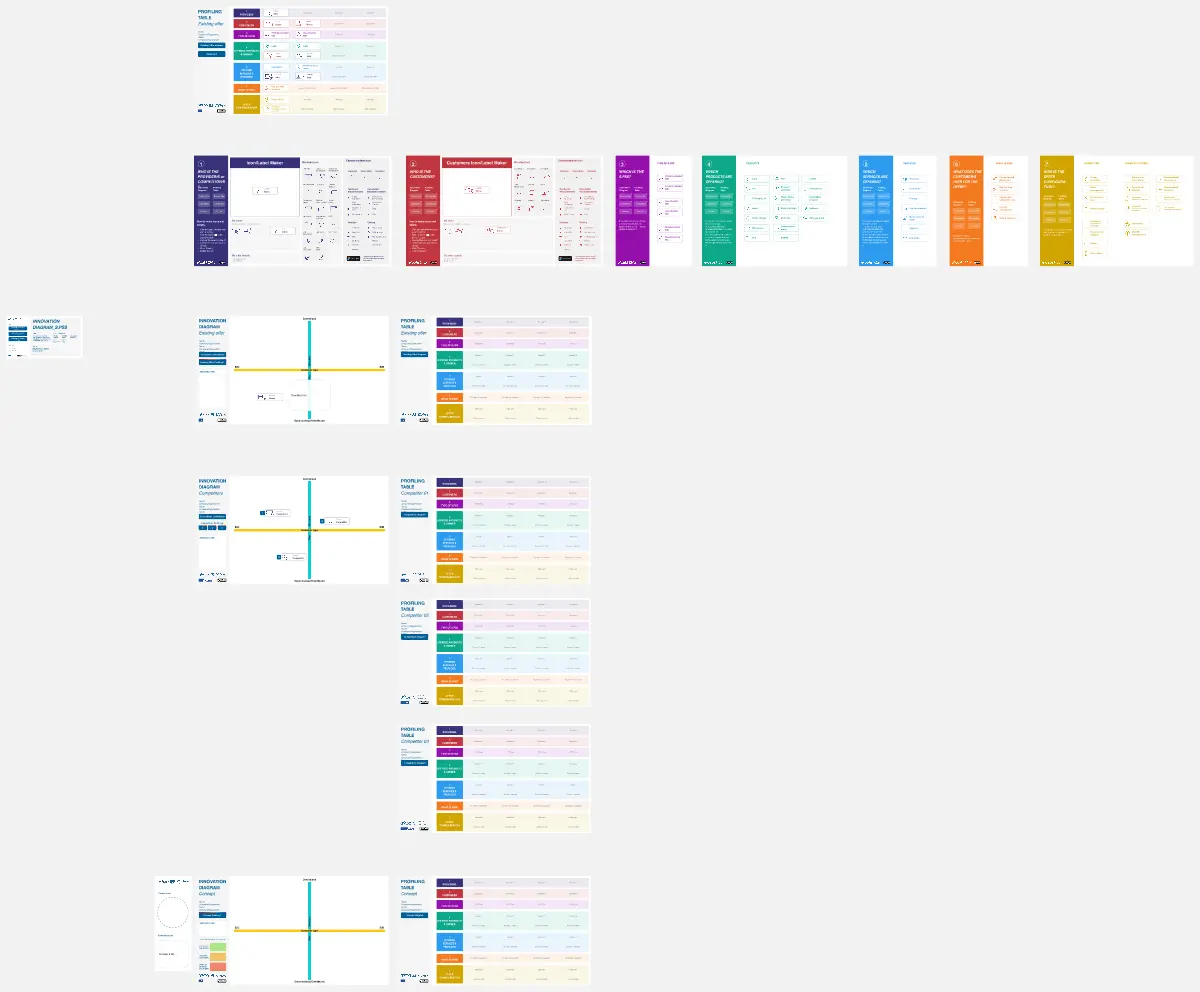 Innovation Diagram_S.PSS Template | Miroverse