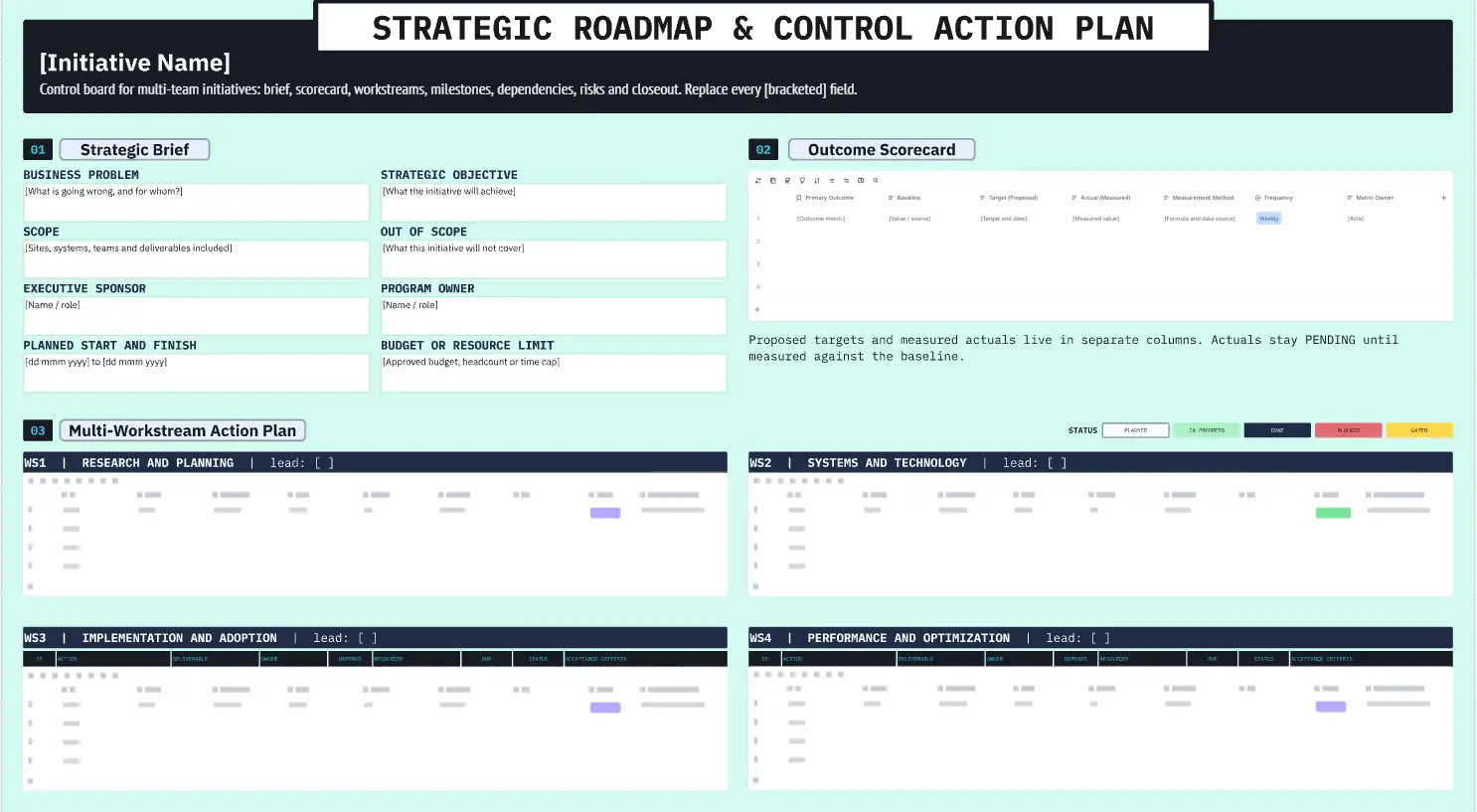 Strategic Roadmap & Control Action Plan