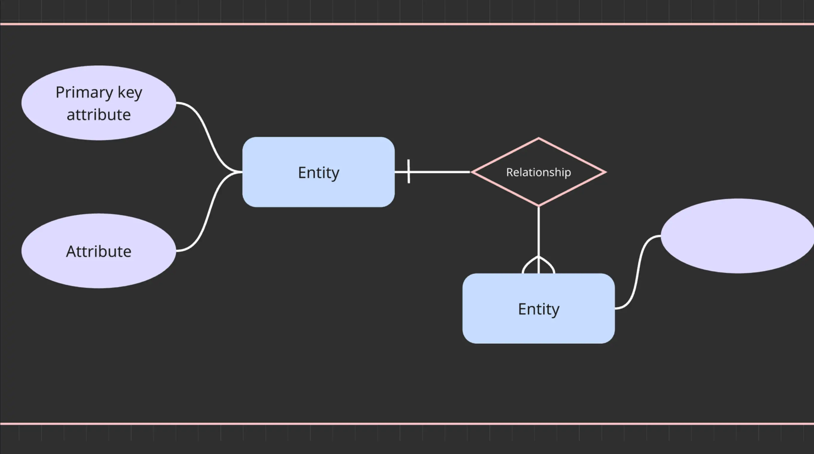 ER Diagram