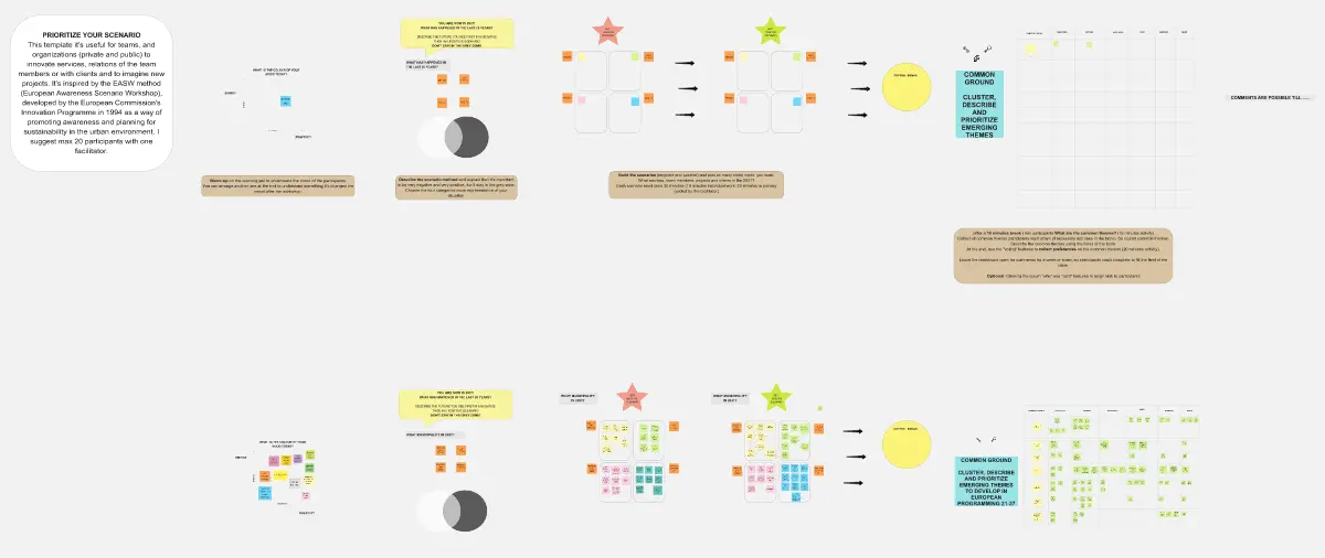 Template cover of Prioritize Your Scenario