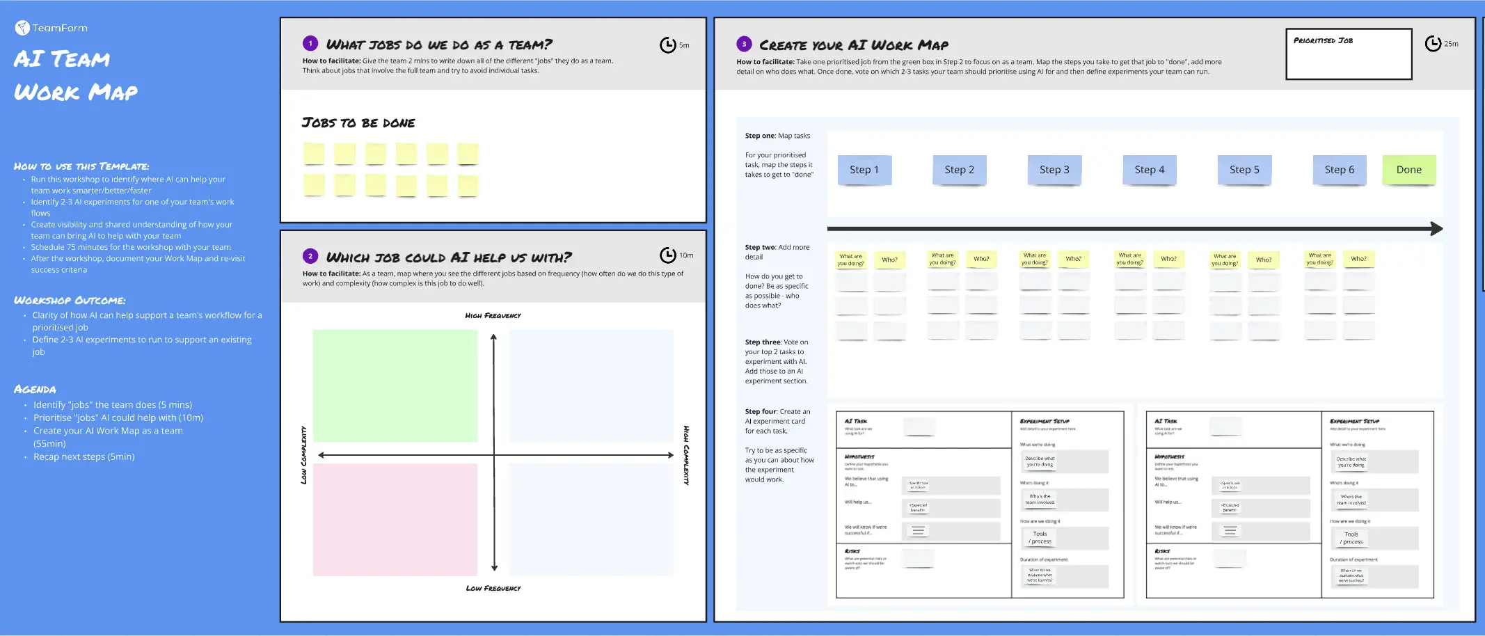 Template cover of AI Team Work Map