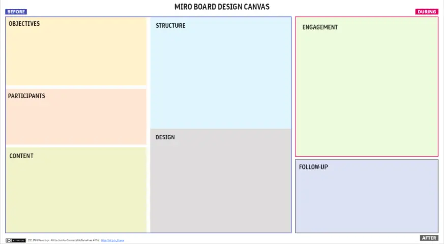 Template cover of Miro Board Design Canvas